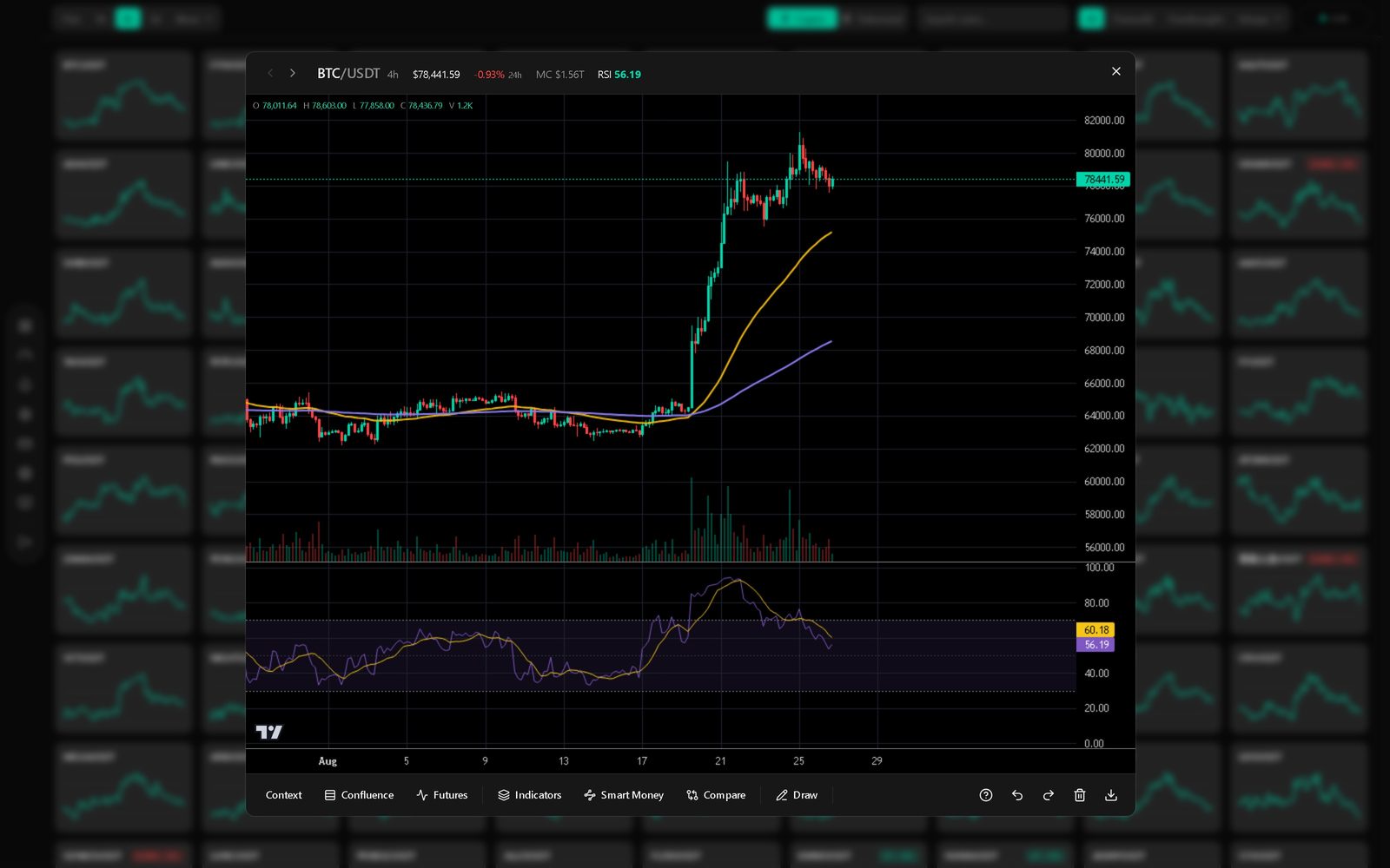 Charting workspace screenshot